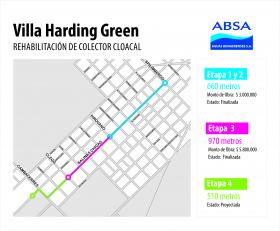 ABSA AVANZA : Villa Harding Green Finalizó el recambio del colector cloacal
