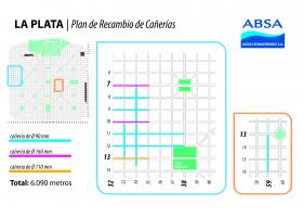 La Plata - ABSA comenzó un importante plan de recambio de cañerías de agua