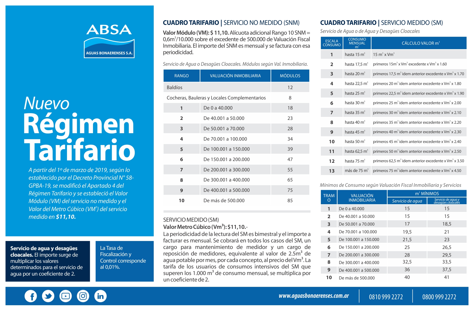 Nuevo Régimen Tarifario